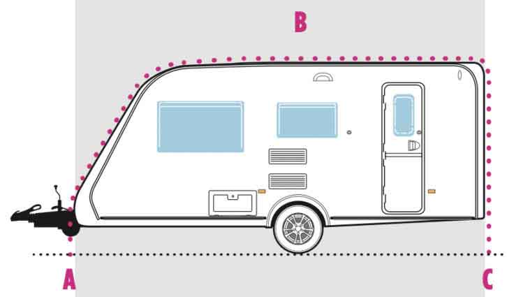 How to get a caravan's A-measurement